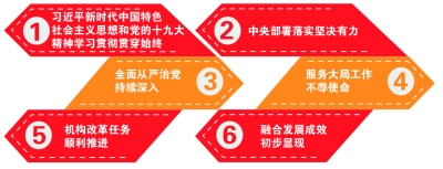 新時(shí)代、新作為，努力推動(dòng)文化建設(shè)和旅游發(fā)展再上新臺(tái)階