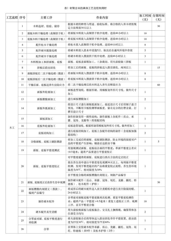 道法自然：中國(guó)古琴斫制技藝文化簡(jiǎn)論